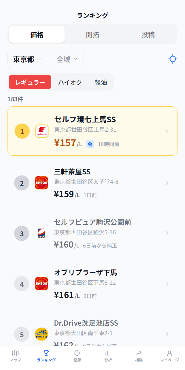 エリア別 価格ランキング（鮮度・補正ラベル付き）