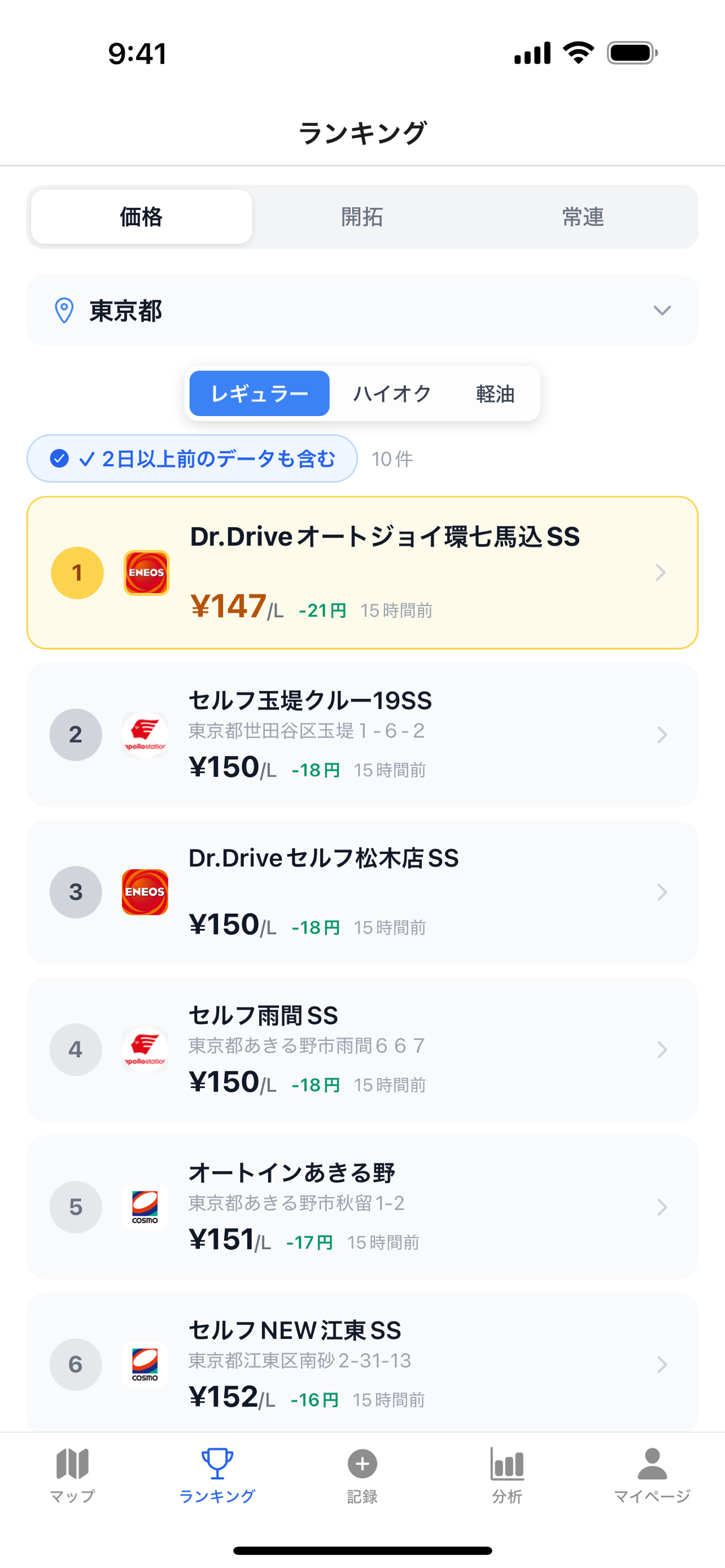 全国平均との差ランキング